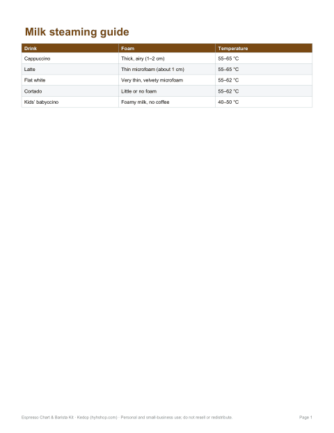Preview of the first page of Milk guide (PDF)